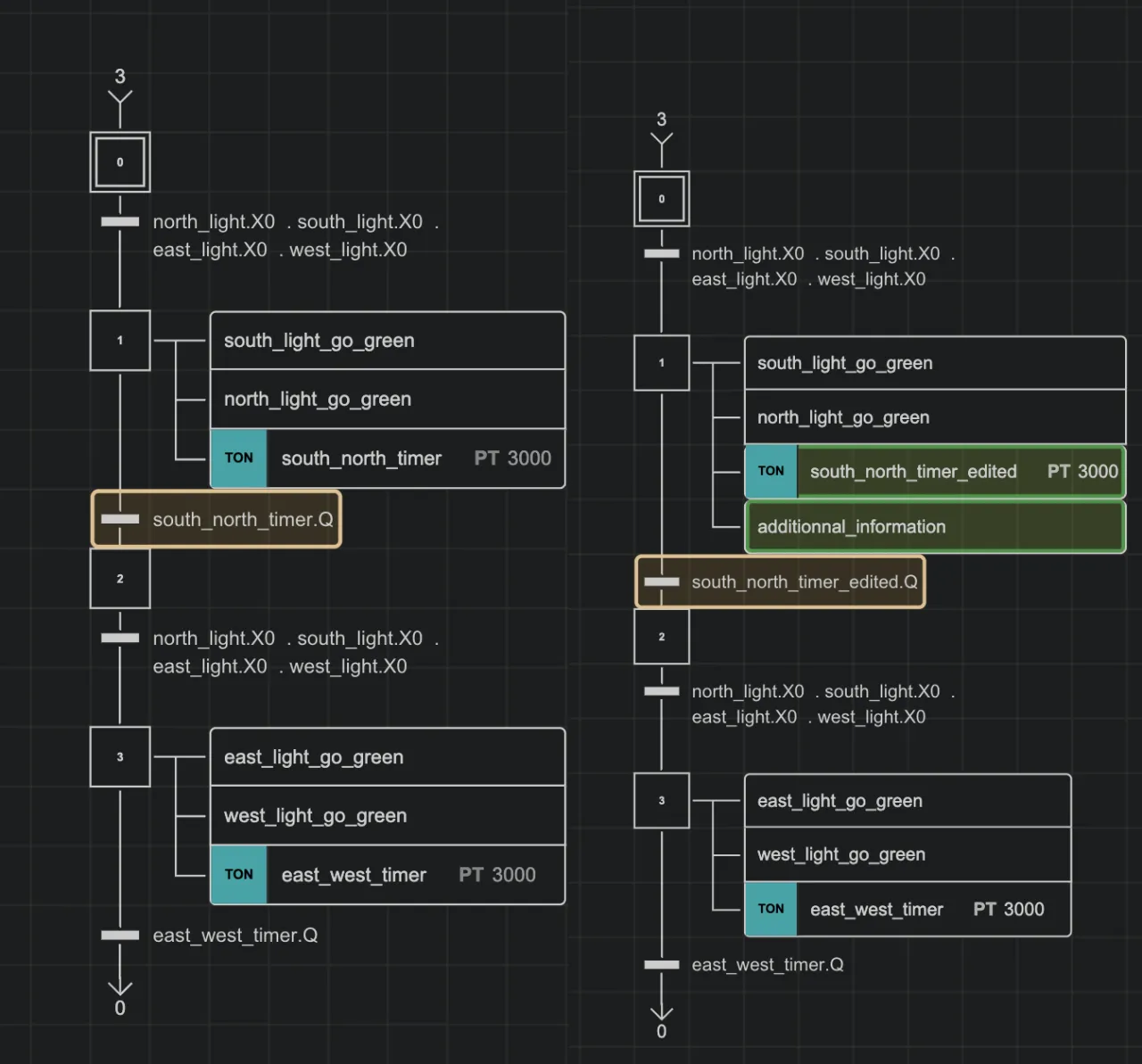 Diagram Git Diff