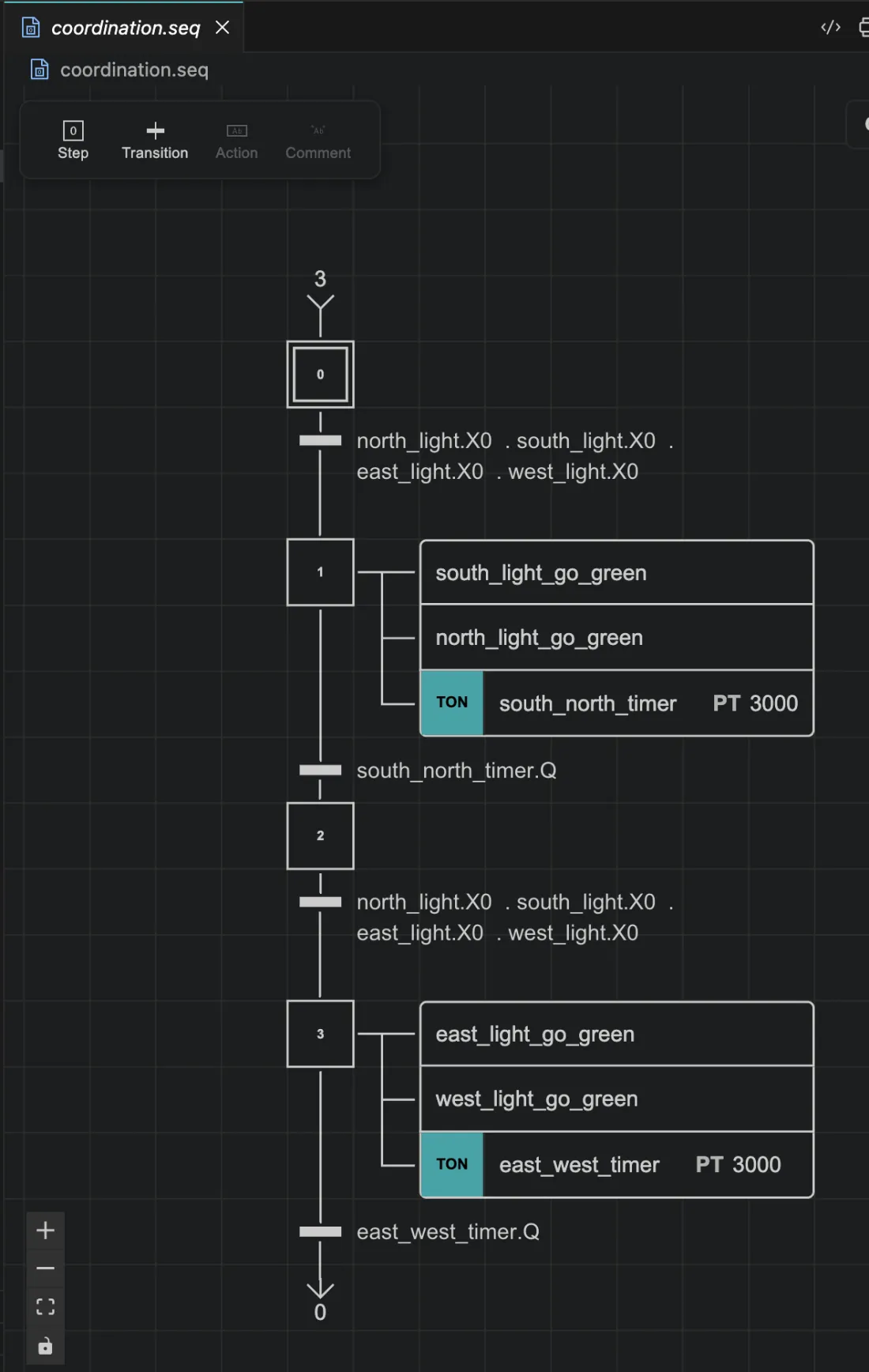 Visual SFC Editor