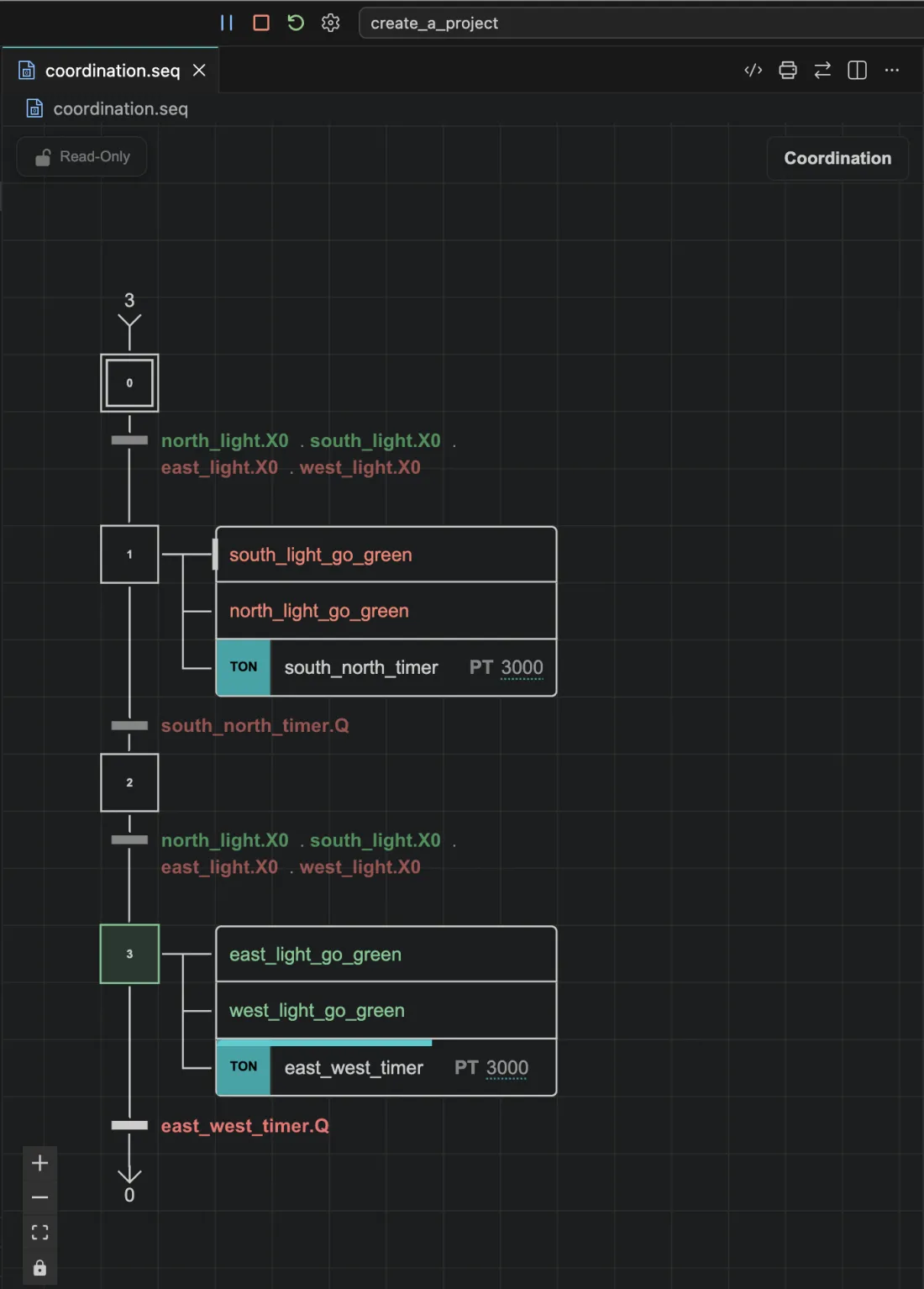 PLC Simulation